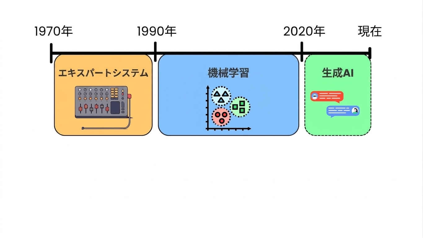 ai_evolution.jpg