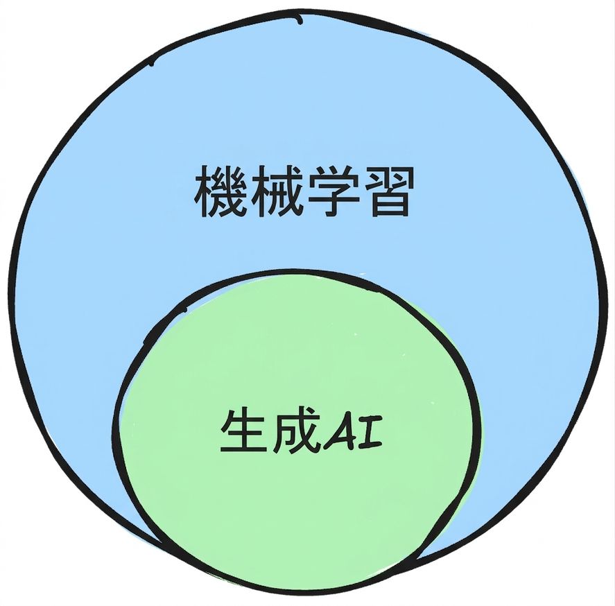 ml_genai_subset.png