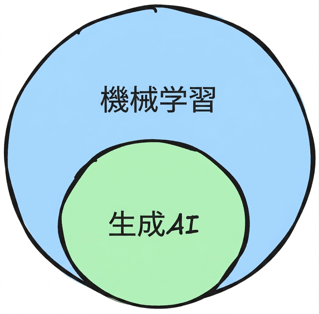 ml_genai_subset.png