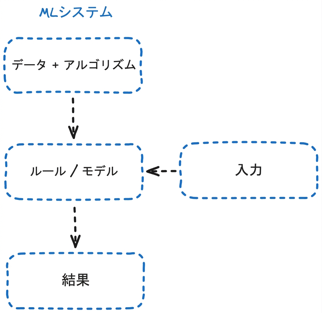 ml_flow.png