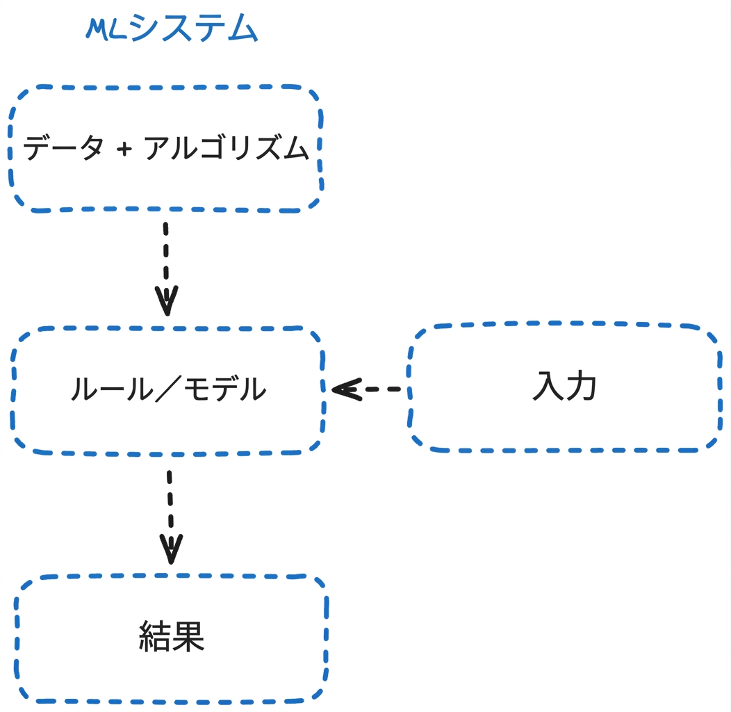 ml_flow.png