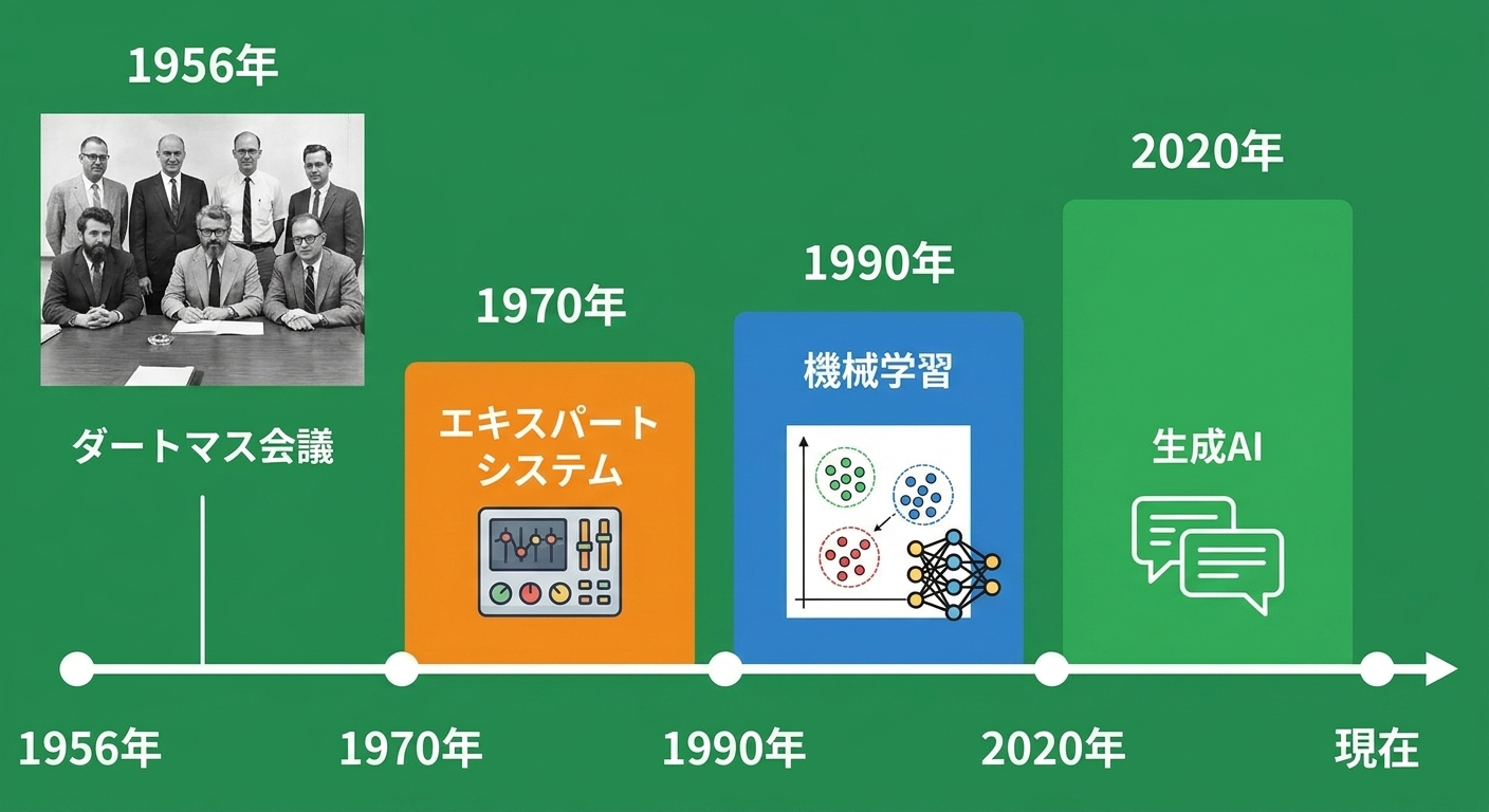 ai_timeline.jpg