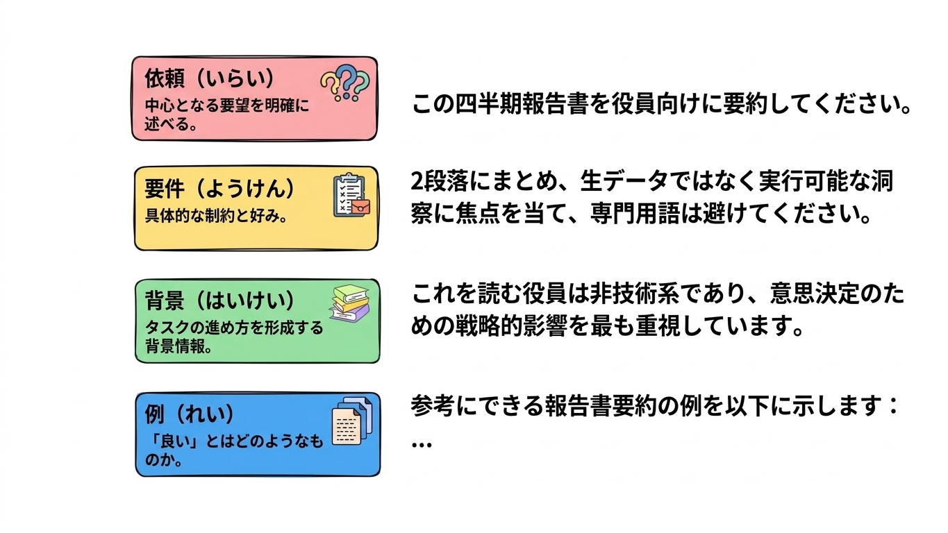 prompting_framework6.jpg