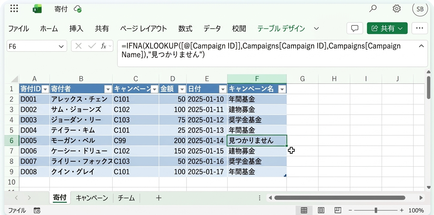 Campaign Name 列が入力され、一致しない C99 の行に Not found と表示された図。数式バーには Copilot が作成した XLOOKUP 数式が表示されている