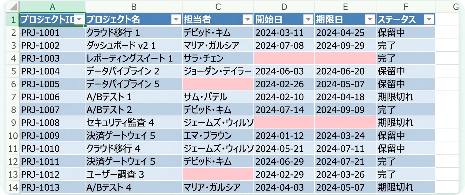 Copilot の条件付き書式ルールで赤く強調された空白セル