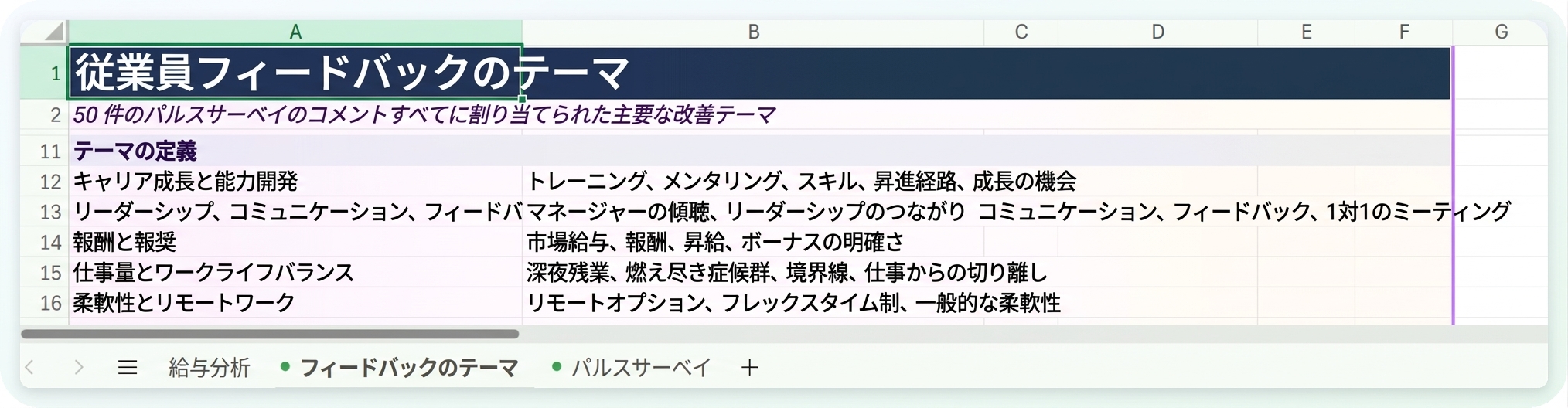 Copilotが見つけた各テーマの内容を示すFeedback Themesシート