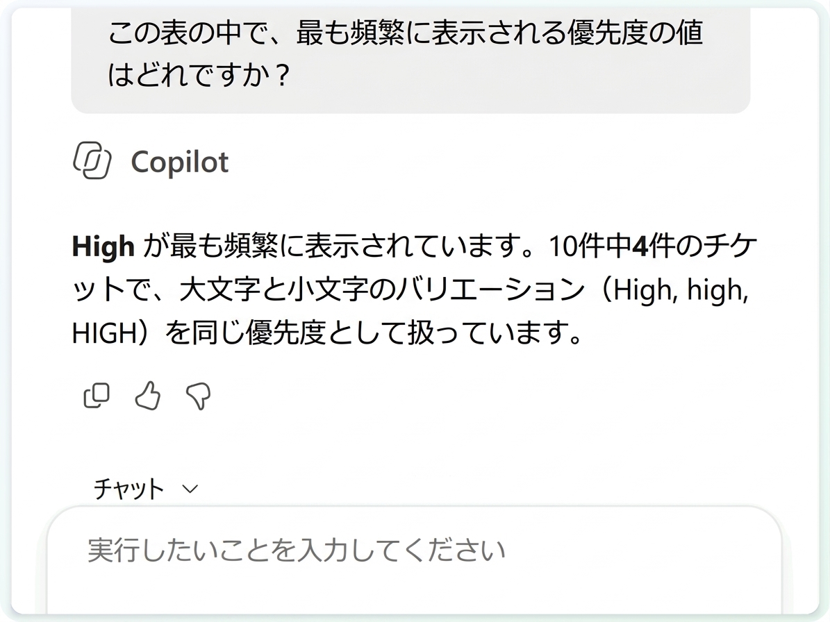 チャットのみモードでの質問とCopilotの回答、表は変更されていない