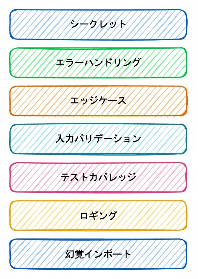 layers: シークレット、エラーハンドリング、エッジケース、入力検証、テストカバレッジ、ロギング、存在しないインポート