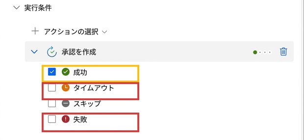 Create an approval アクションの実際の Power Automate Settings → Run after パネル。4つのチェックボックス（Is successful、Has timed out、Is skipped、Has failed）が表示され、Is successful はチェックを外すべき項目として黄枠で、Has timed out と Has failed はチェックを入れるべき項目として赤枠でそれぞれ強調されている。この切り替えによりブランチがフォールバックパスになる