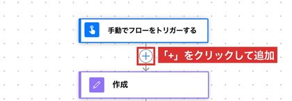 Power Automateのフローキャンバス。「手動でフローをトリガーします」カードの下にある+アイコンが赤く強調表示され、「+をクリックして追加」とラベル付けされている