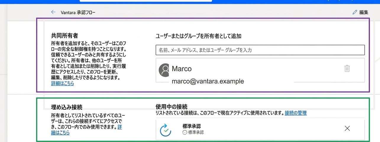 Power Automate の共有ダイアログを左ナビゲーションなしでクローズアップ表示。紫色の枠でMarcoがmarco@vantara.exampleとして共同所有者と表示された「共同所有者」セクションを強調し、緑色の枠で有効な「Standard approvals」接続カードが表示された「埋め込み接続＋使用中の接続」パネルを強調