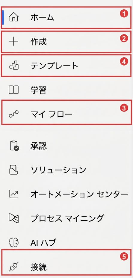 Power Automate の左側ナビゲーションメニュー。番号付きの赤い枠が、箇条書きで説明する5つのセクション（ホーム（1）、作成（2）、テンプレート（4）、マイフロー（3）、接続（5））をそれぞれ示しています