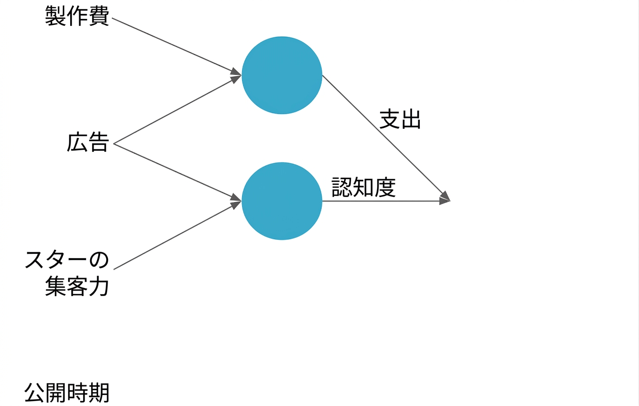 Neural net explanation