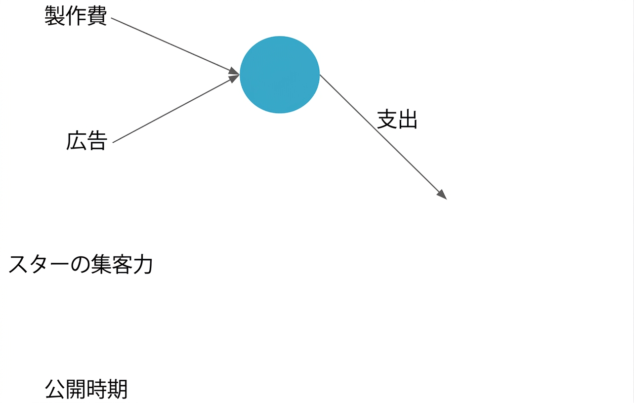Neural net explanation