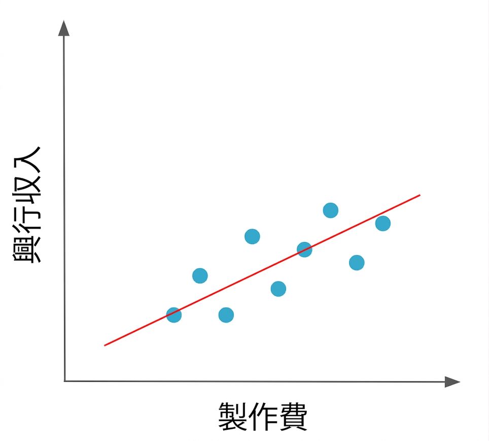 Correlation between two variables