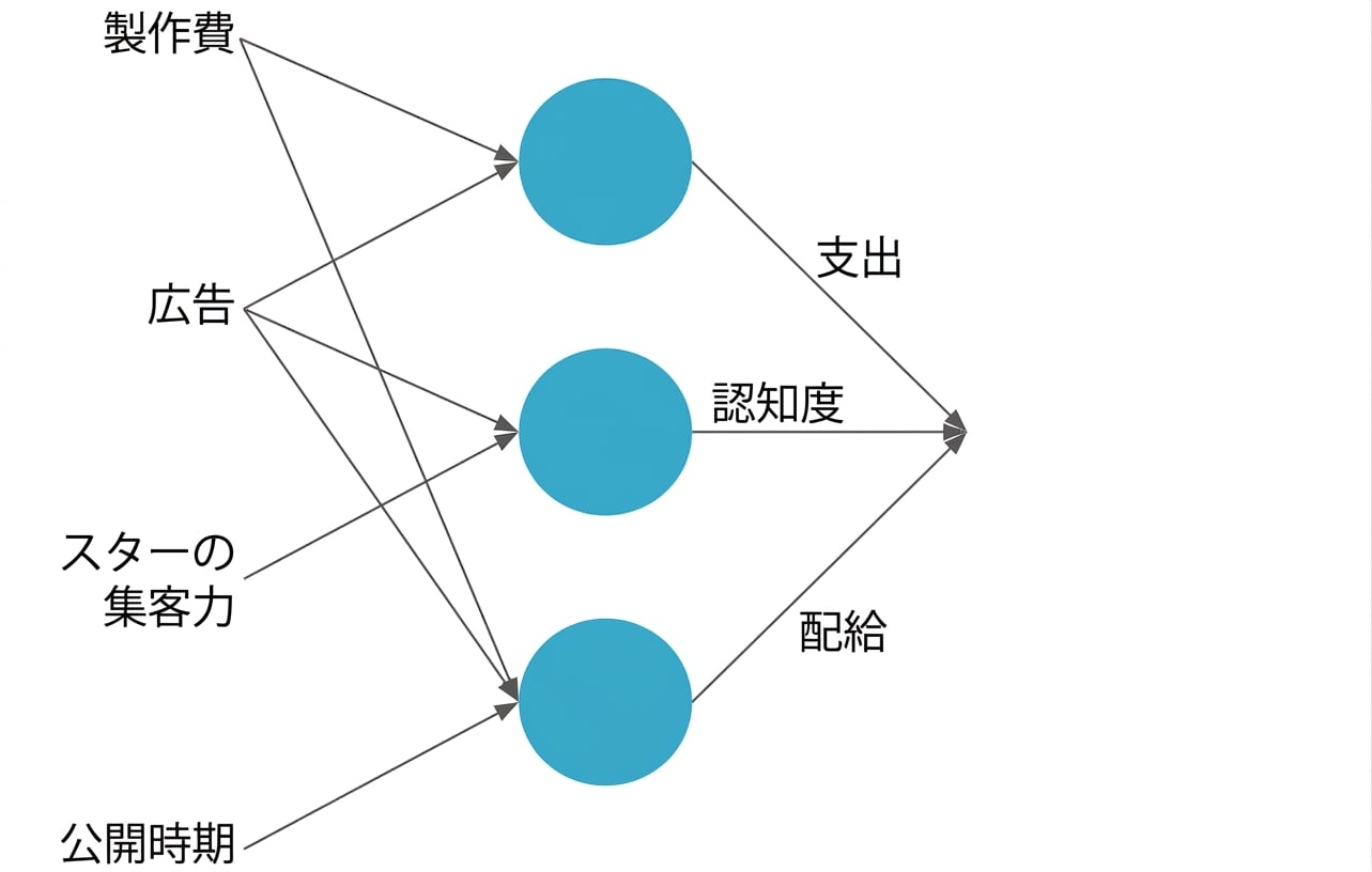 Neural net explanation