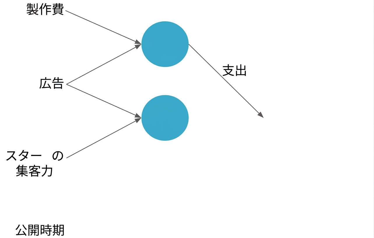 Neural net explanation