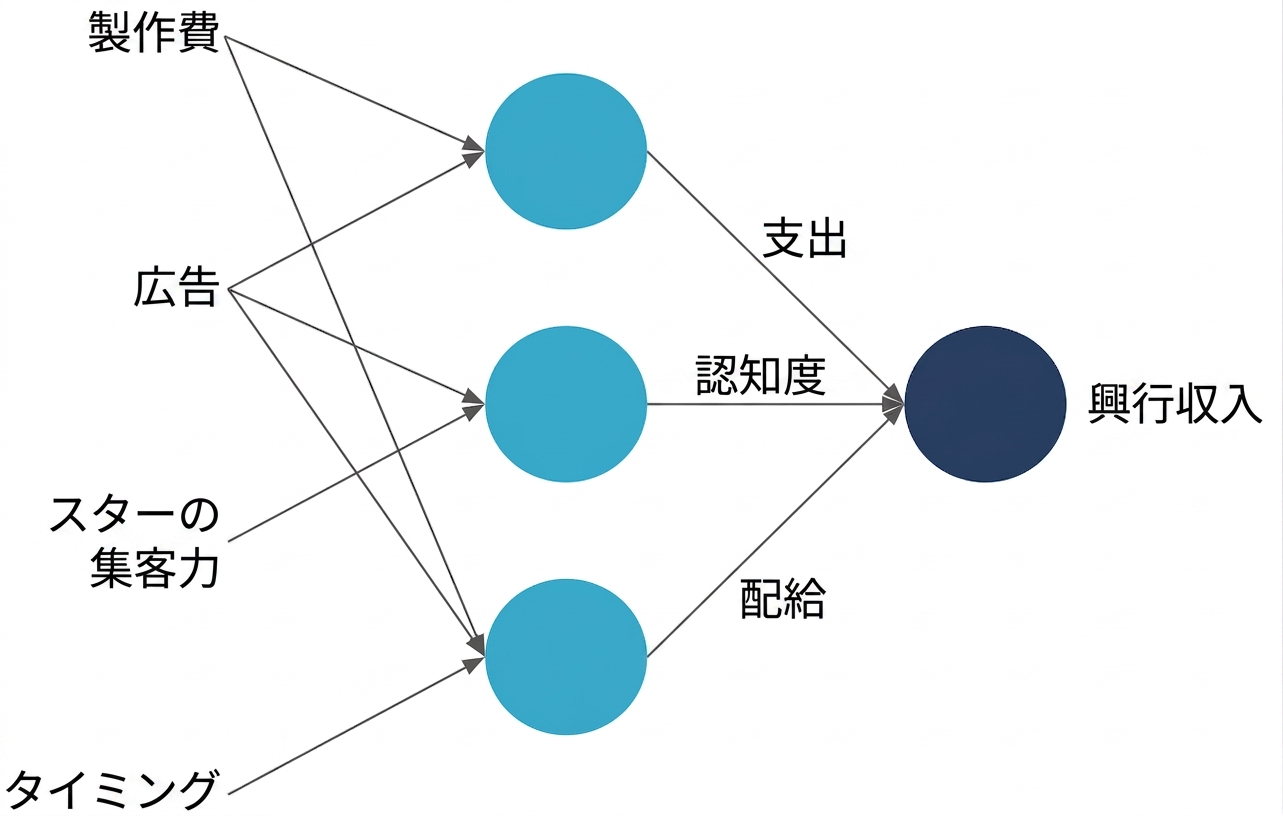 Neural net explanation