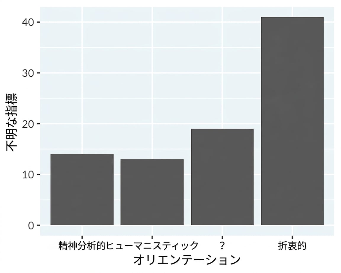 Bar plot of theoretical orientation without chartjunk