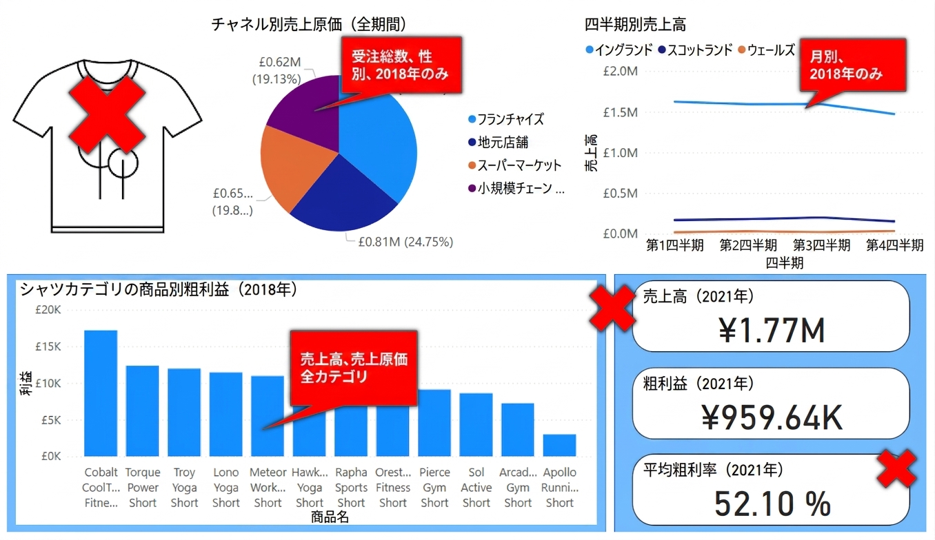 ダッシュボードを整理する手順