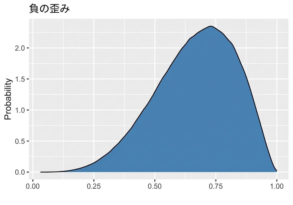 negative_skewed_distribution.png