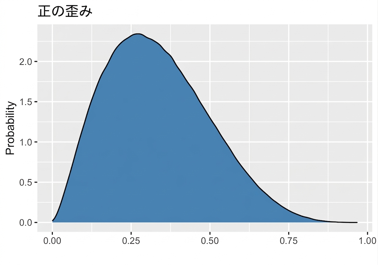 positive_skewed_distribution.png