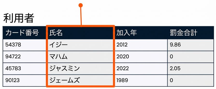 SELECT 名前フィールド