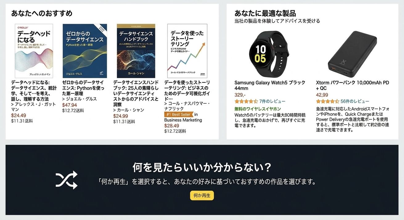 レコメンデーションエンジンの例