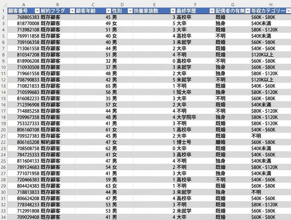 データの表