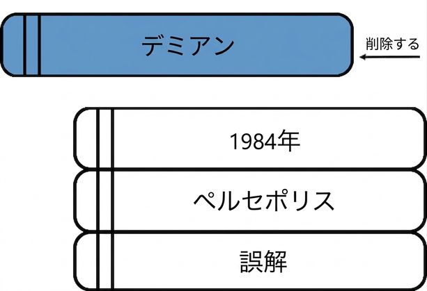 本の山の上から1冊を取った図