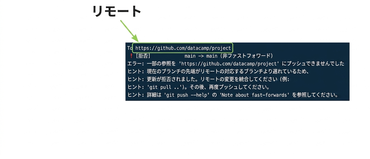 git push origin mainを拒否した実行結果でリモートURLが表示されている