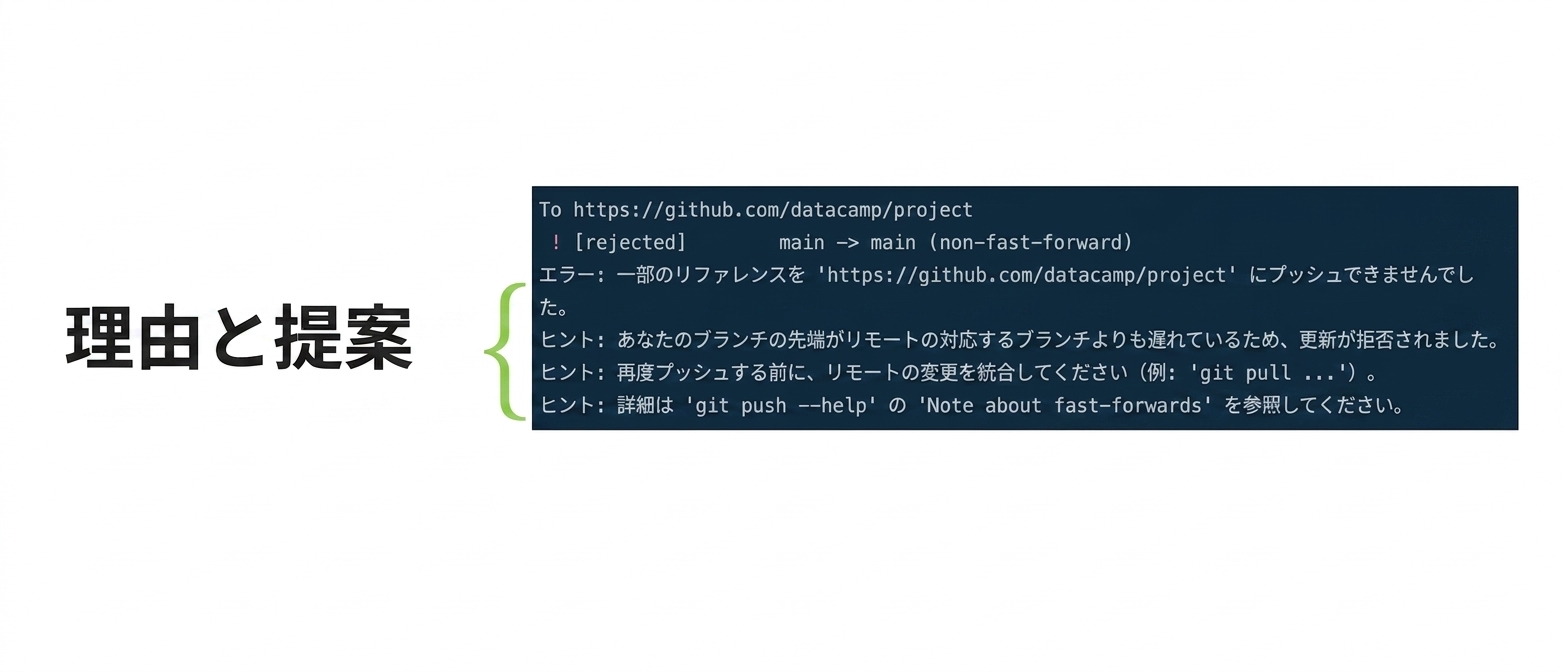 git push origin mainが拒否された実行結果に理由と提案が表示されている