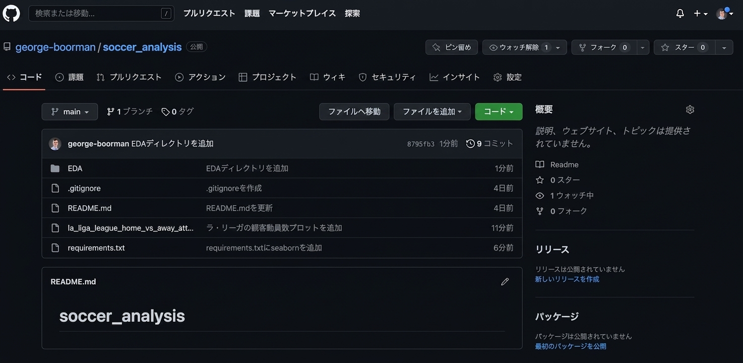 リポジトリ内の dot-gitignore ファイルをハイライト表示している