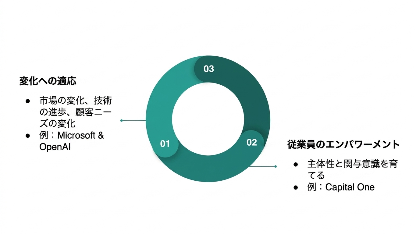 持続可能なデータ文化を育む利点をまとめた図(3).