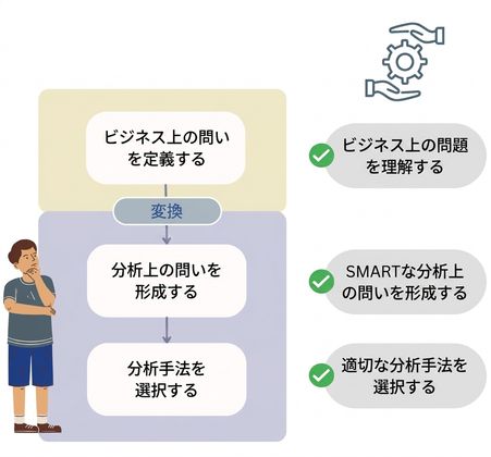 Recap best practices