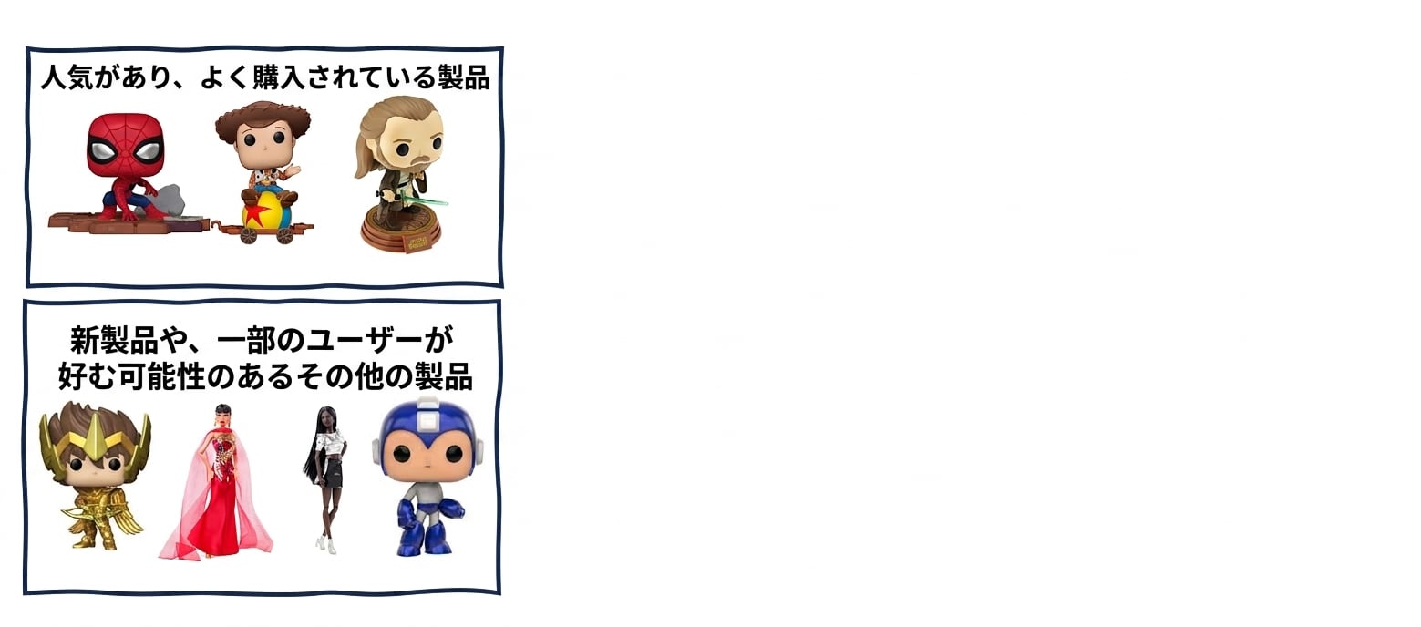 レコメンドにおけるアルゴリズムバイアス