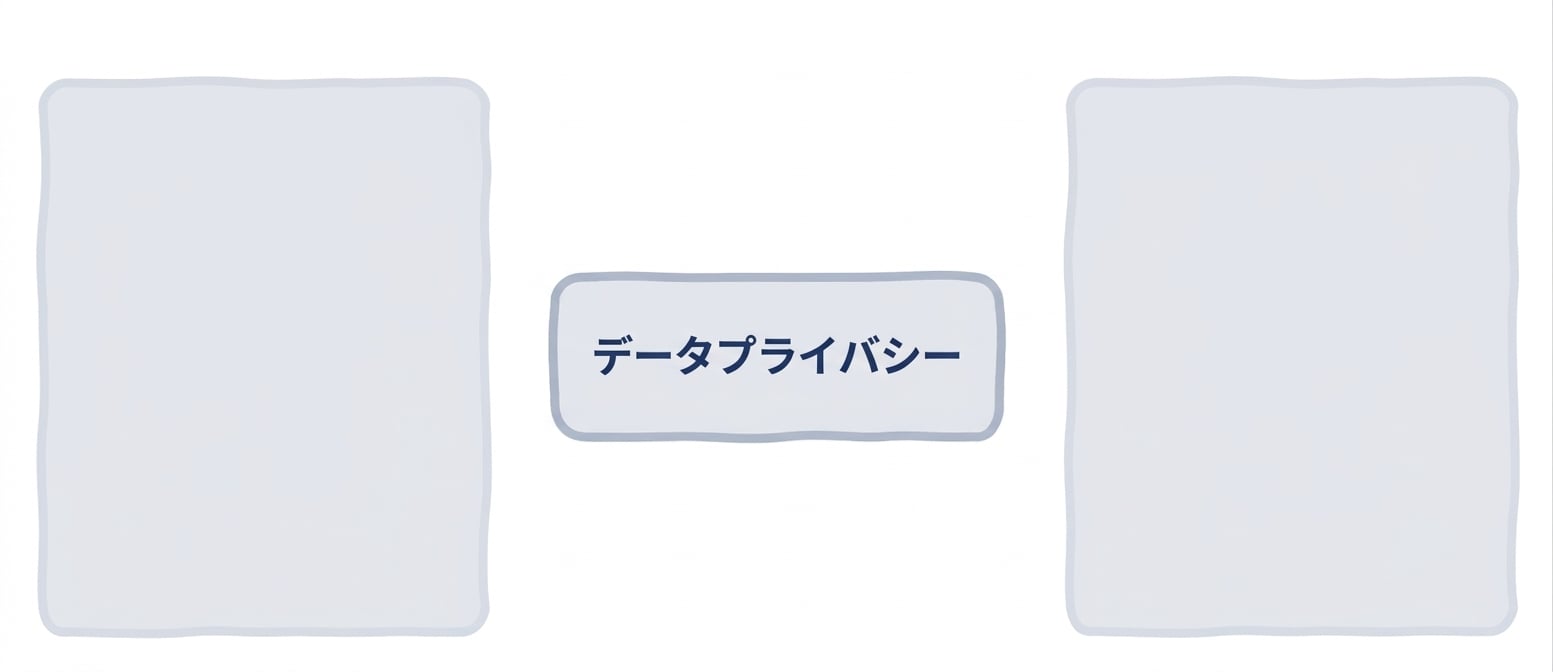 データプライバシー