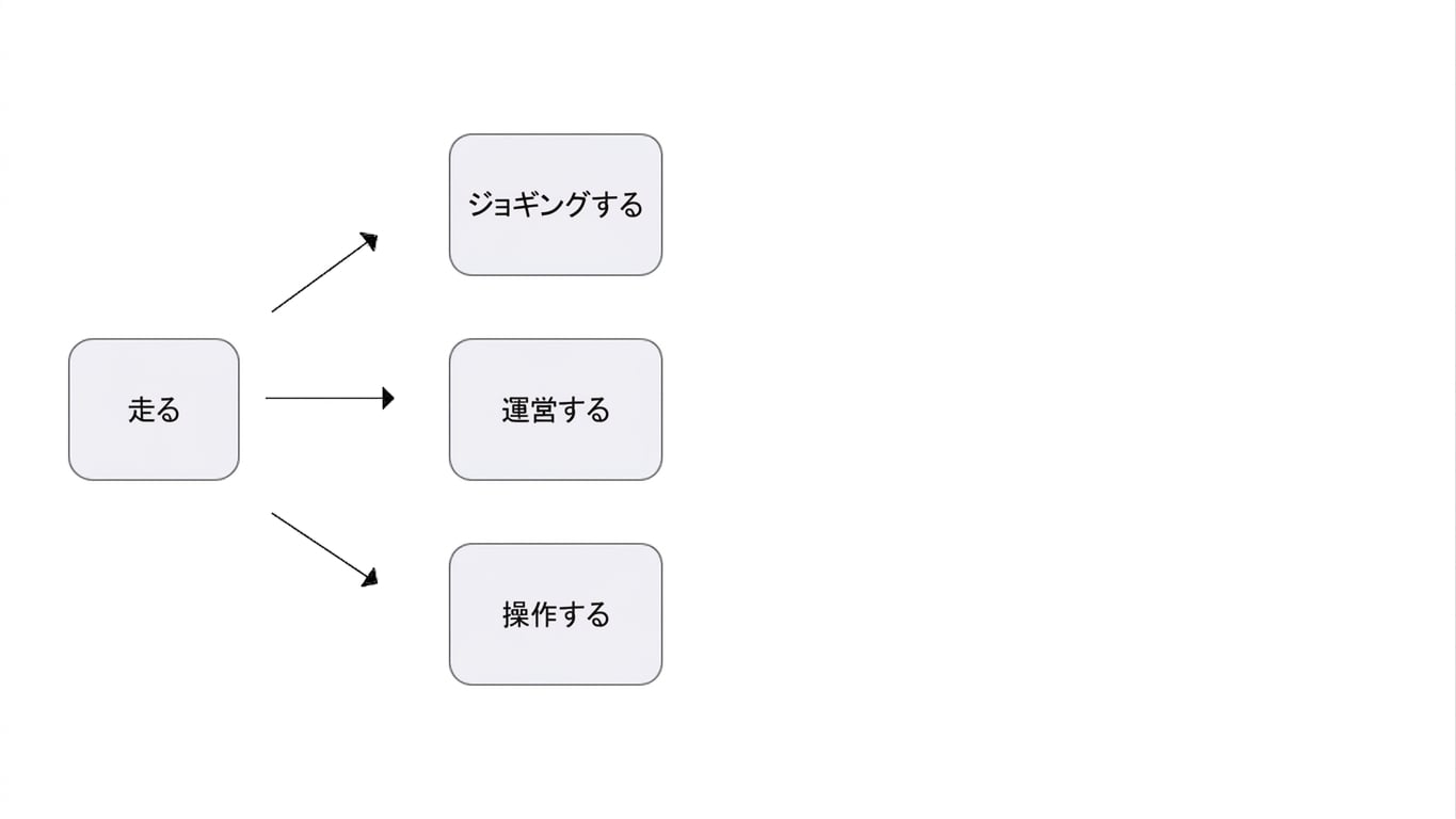 「Run」という単語は、文脈によって異なる意味を持ちます。