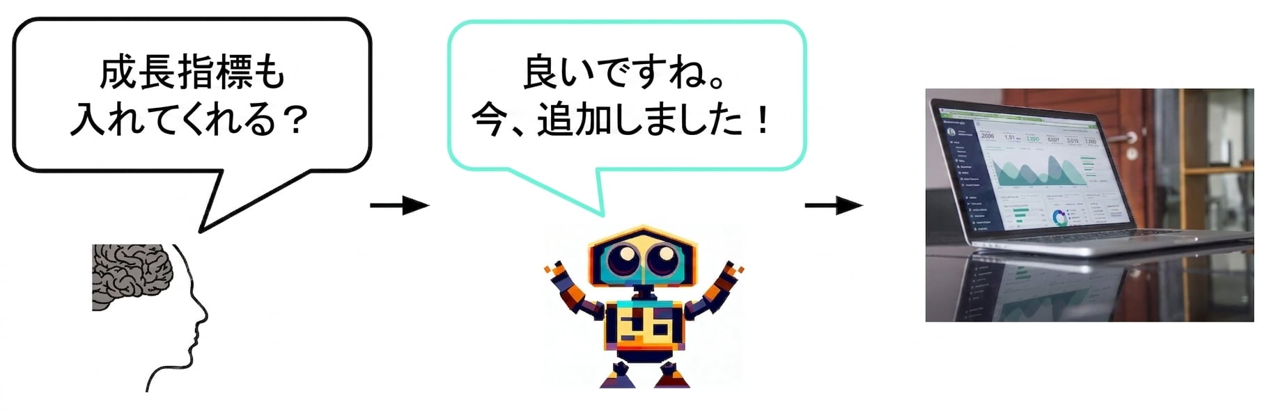 人間が AI に、スライドに成長数値を含めるべきか尋ねている。 AIは同意し、数値を追加。