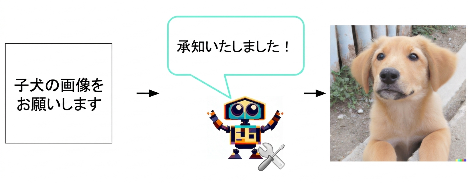レンチとドライバーを持った漫画風のロボット