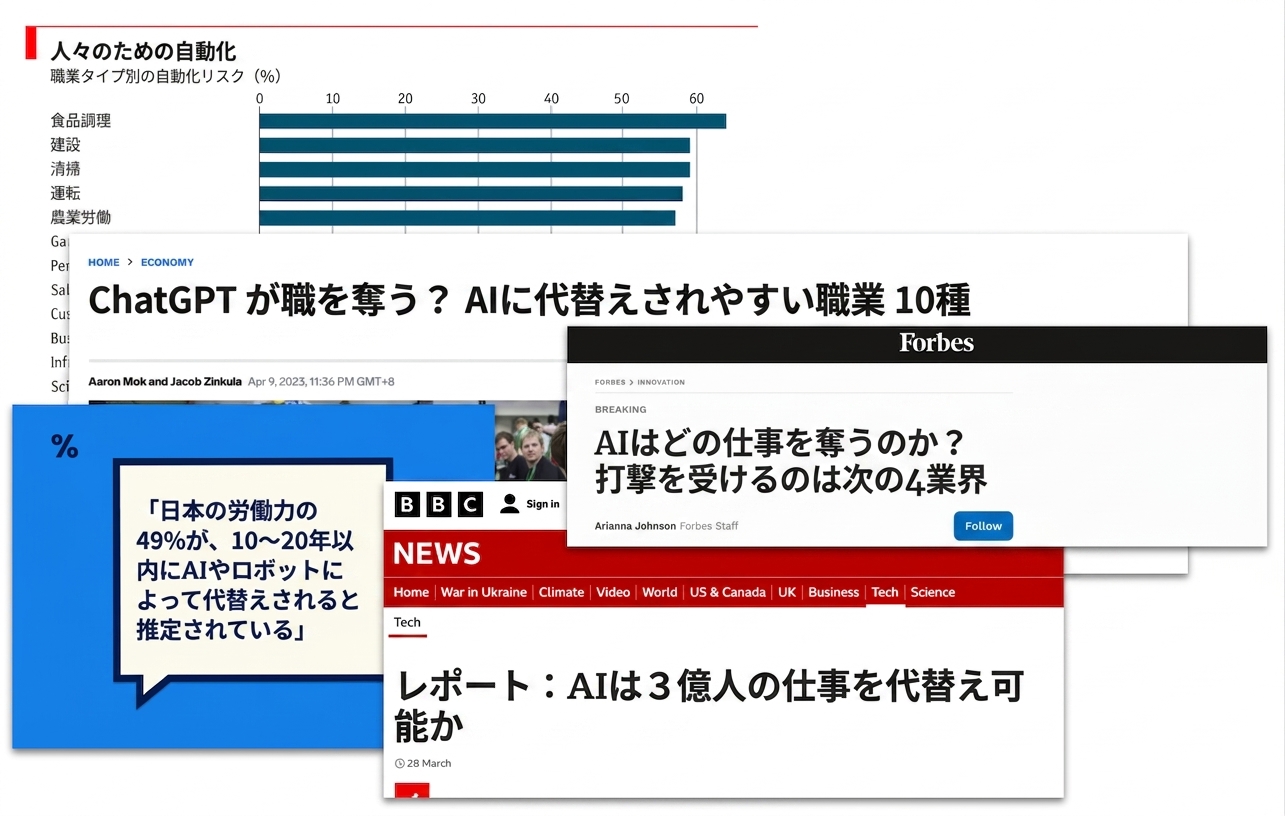 AIがさまざまな仕事を置き換えると伝えるニュースの見出しとグラフ
