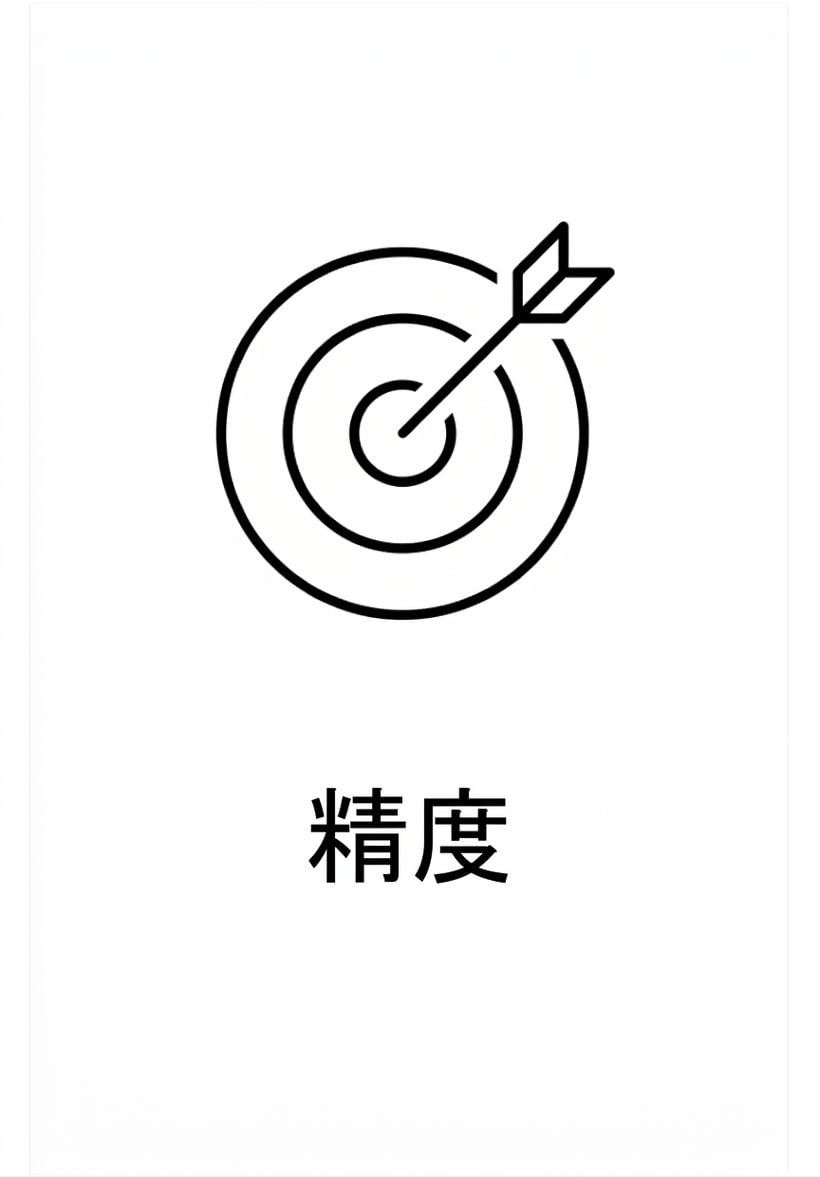 正確性。