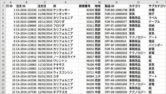 分解されたデータを含む表の例