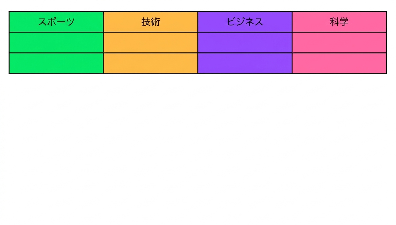 A table of topics that we could use to categorize articles.