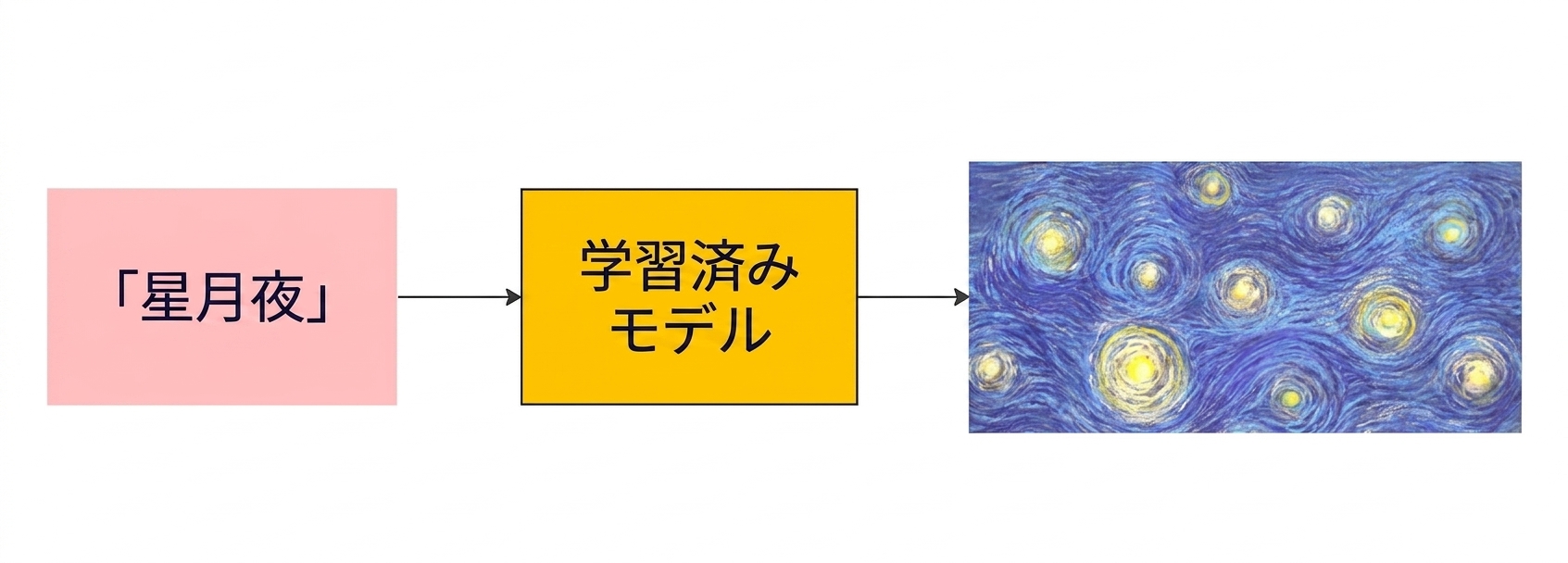 starry night van gogh