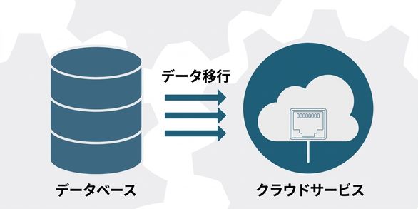 Backups