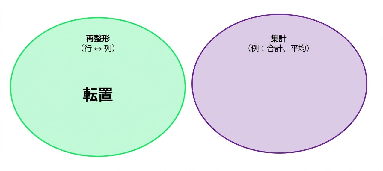 Ch4_Reshape_Aggregate_1bof4.png