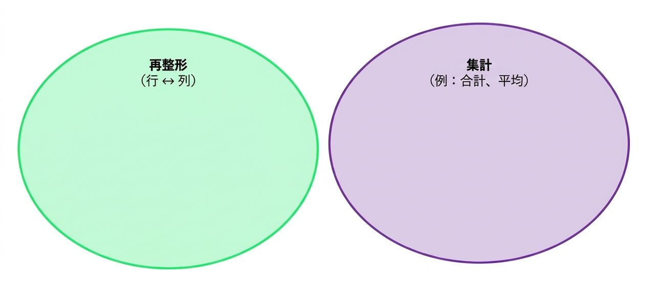 Ch4_Reshape_Aggregate_1of4.png