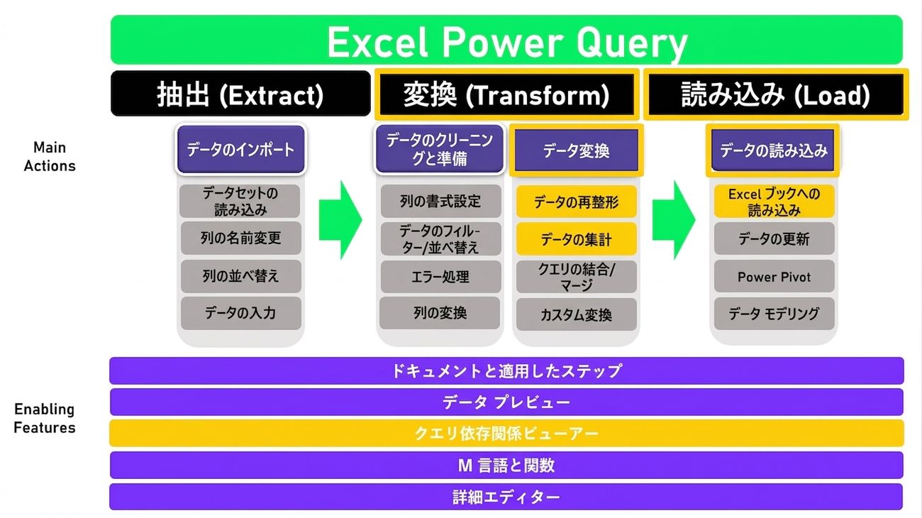 Ch4_ETL_3of3.png