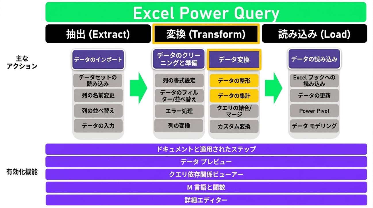 Ch4_ETL_1of3.png